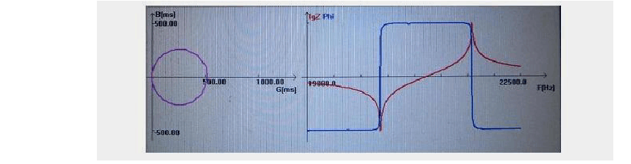 對數坐標圖1